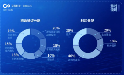 IOST“航母計(jì)劃”揚(yáng)帆起航，艾鷗科技開放企業(yè)級商業(yè)化服務(wù)