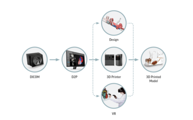 3D Systems宣布生物打印技術取得重大突破，加速智能科技驅動下的再生醫學計劃
